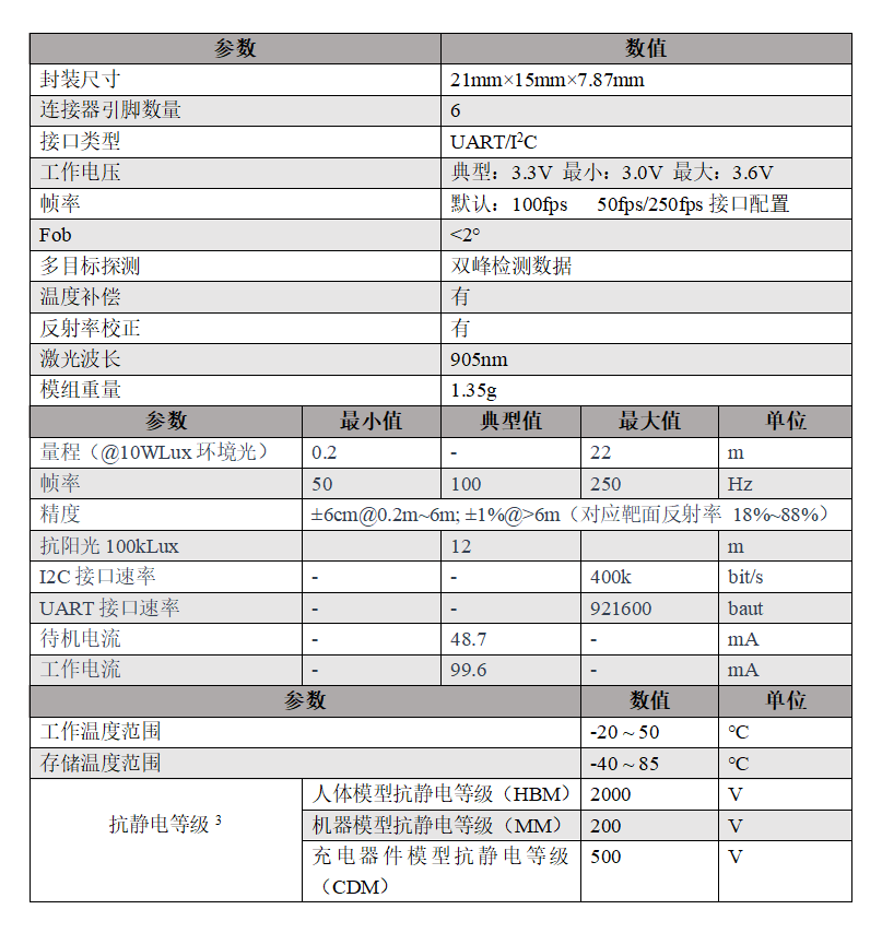 参数.png