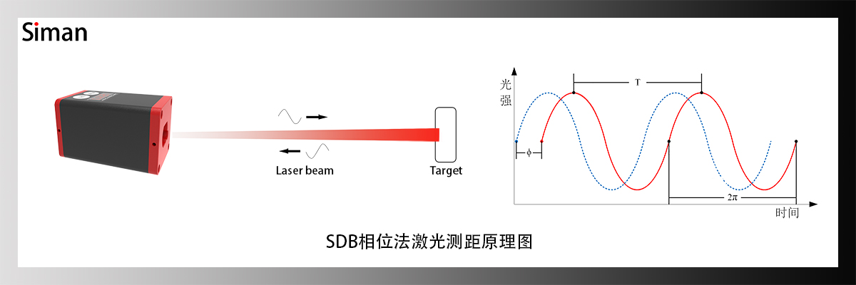SDB