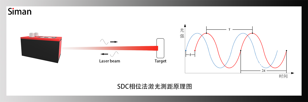 SDC