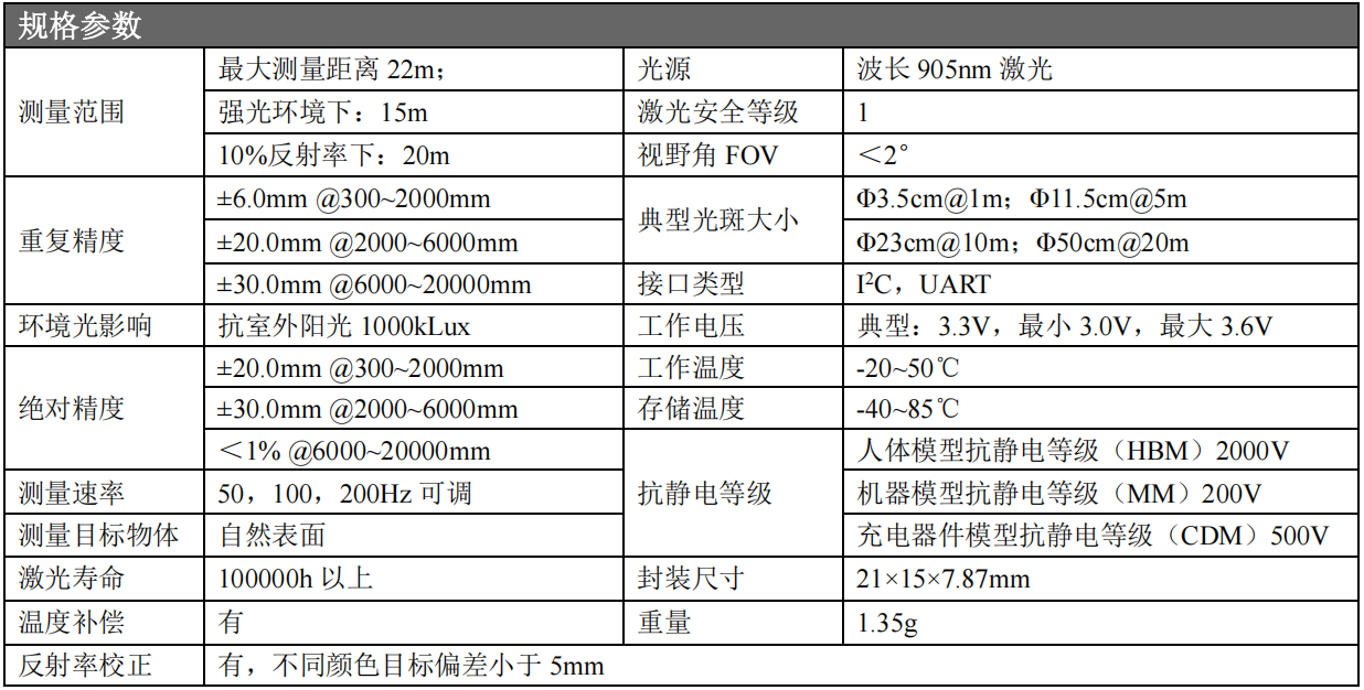 SDAM 参数1